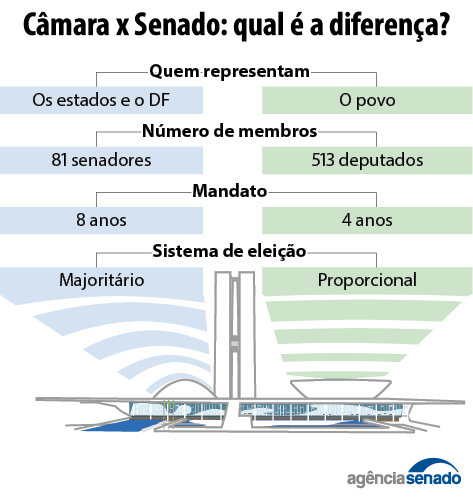 CamaraXSenado.png