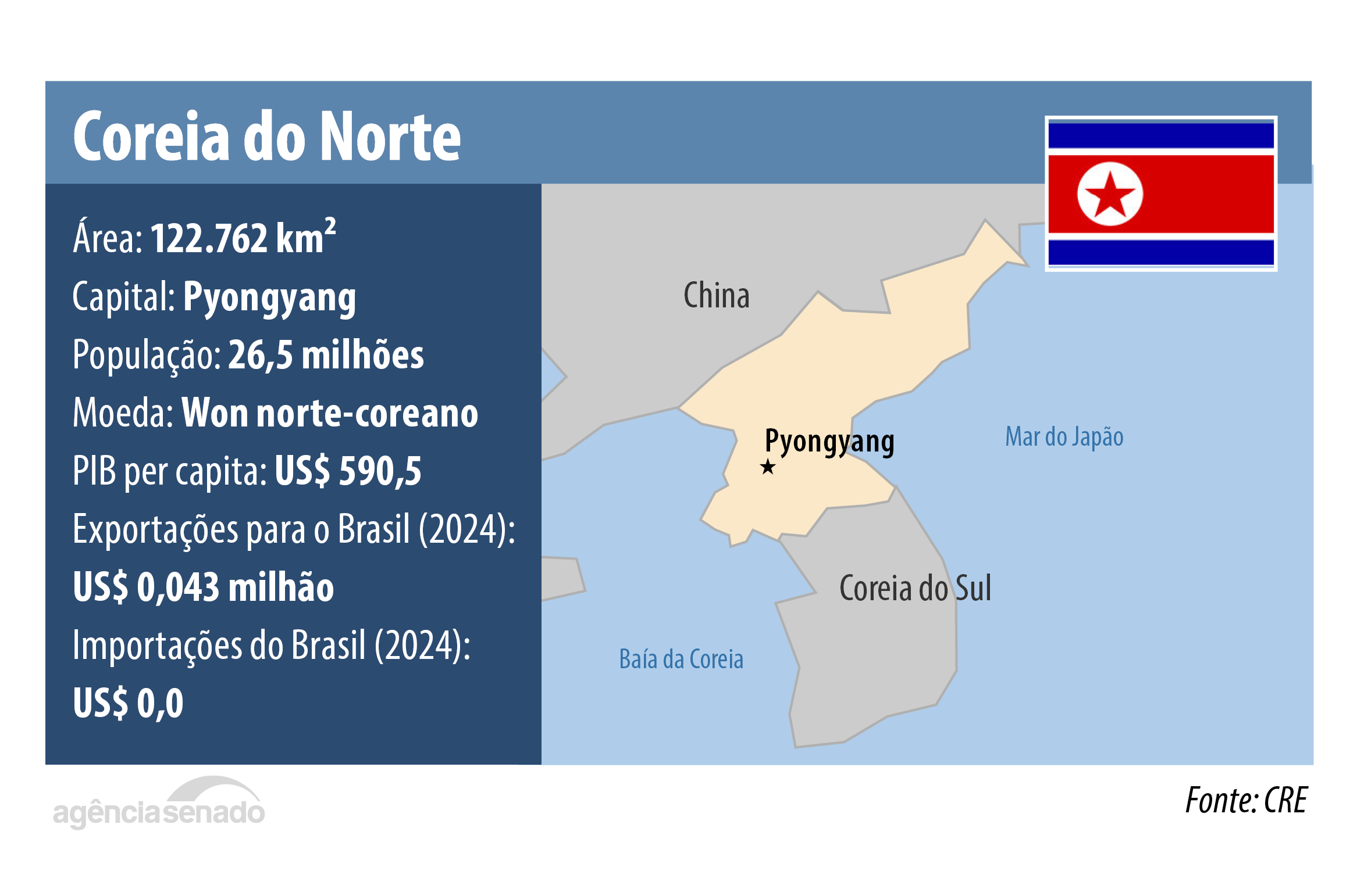 coreia.png coreia.png