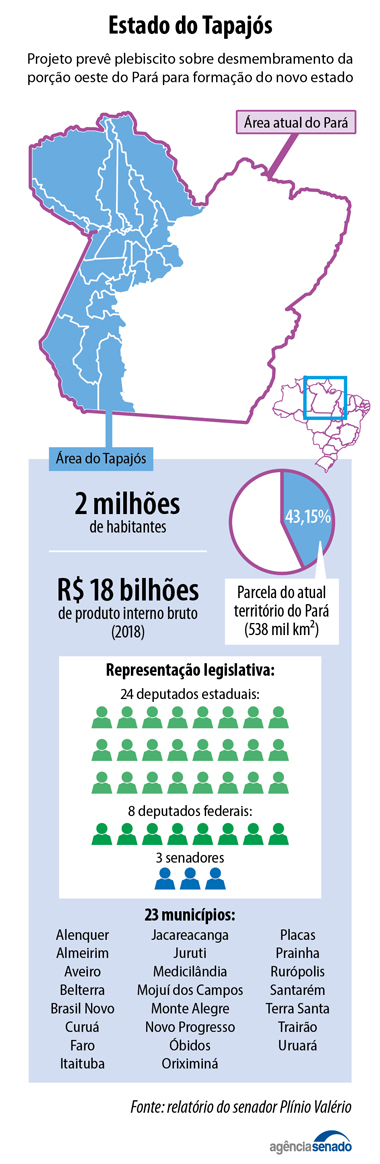estado_do_tapajos_numeros_municipios.jpg