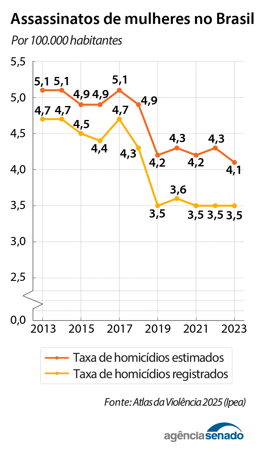 homicidios_mulheres4c.png homicidios_mulheres4c.png