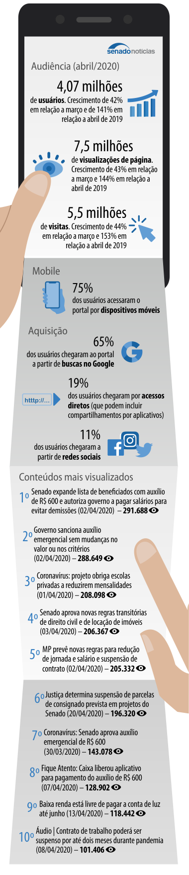 Imagem portal 6/5/20