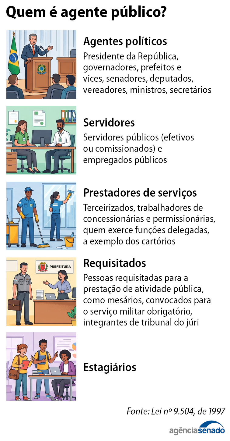 info_agentes_publicos.png