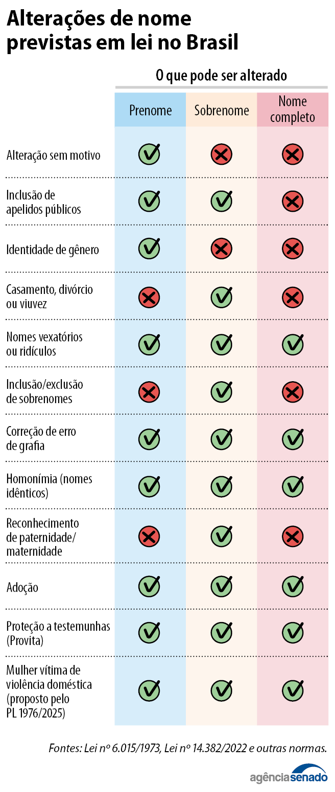 info_alteracao_nome_pl1976.png