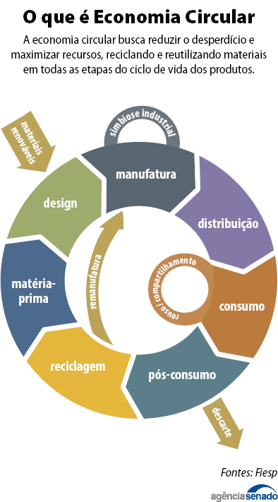 info_economia_circular.png