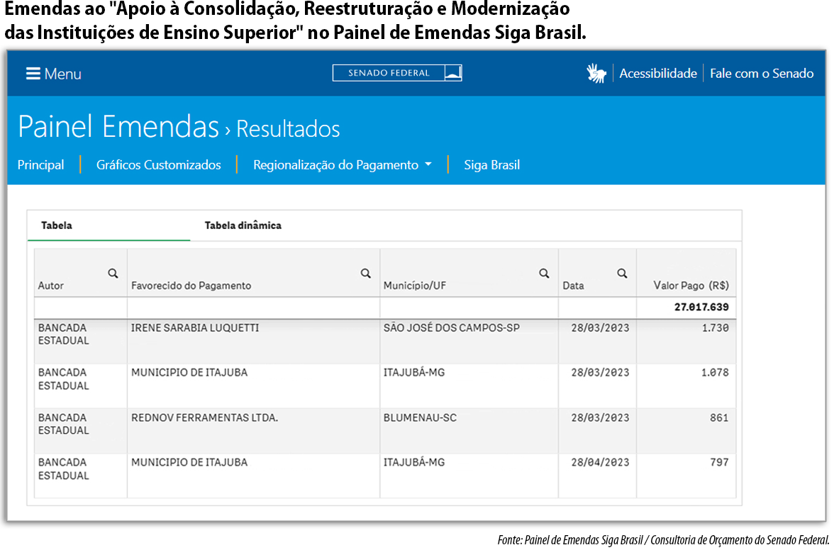 info_emendas_siga_brasil.png