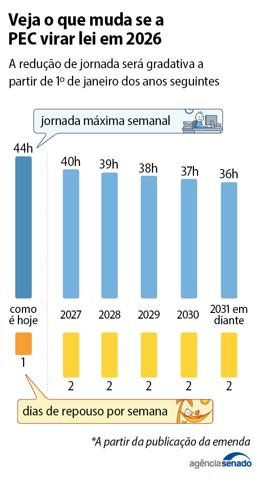 info_jornada_6x1.png