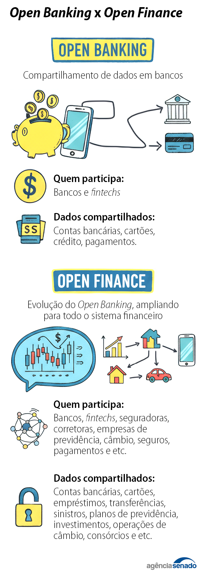 info_open_banking_finance.png