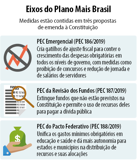 info_plano_mais_brasil.png info_plano_mais_brasil.png