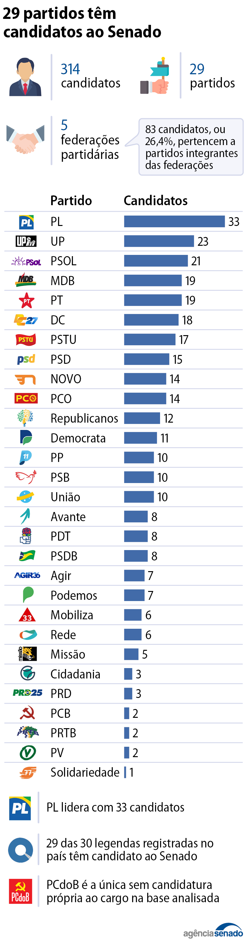 info_quem_tem_mais_candidatos.png