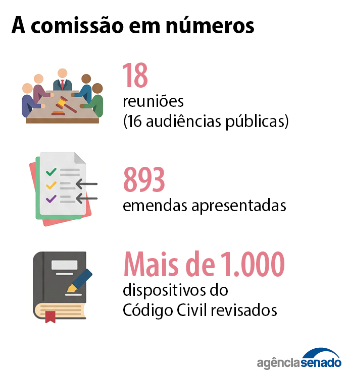 numeraria_codigo_civil.png