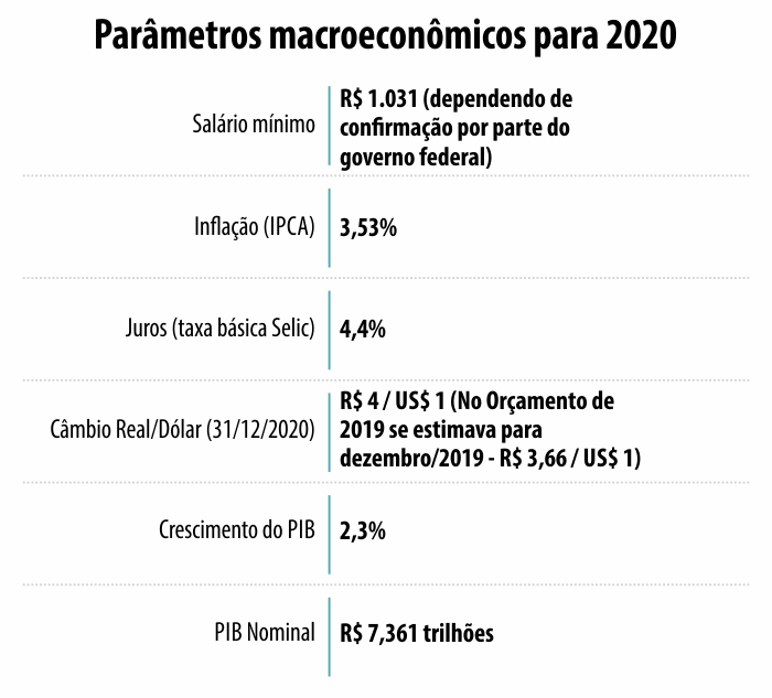parametros_economicos.png