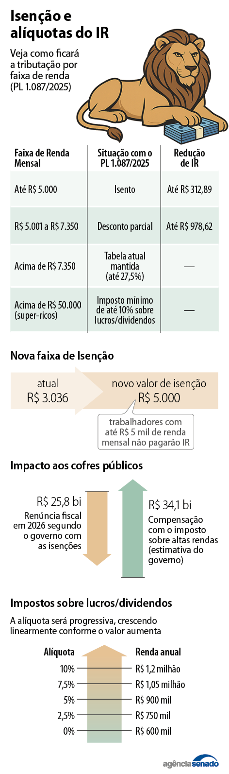 reforma_IR_atualizado_05-nov-25.png
