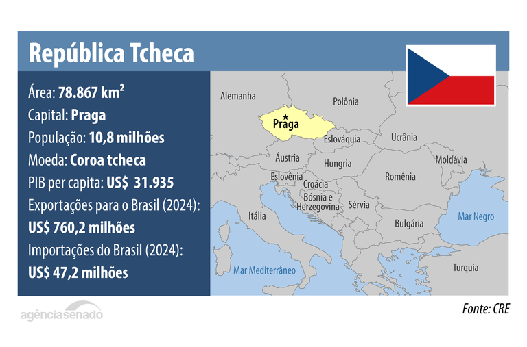 republica-tcheca (1).png republica-tcheca (1).png