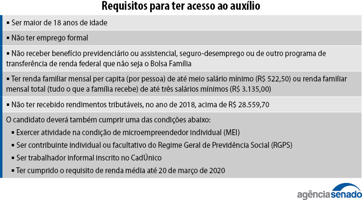 Requisitos para ter o acesso ao auxílio