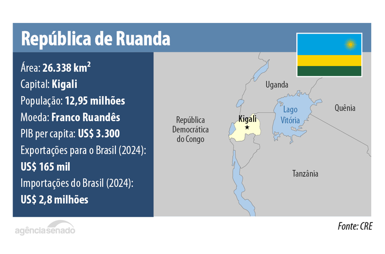ruanda_mapa.png
