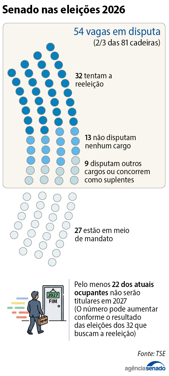 senado_nas_eleicoes.png