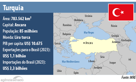 Turquia.png