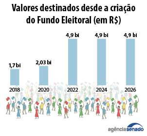 valores-destinados.png