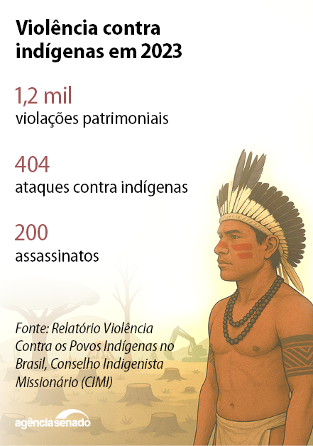 violencia_indigena.png