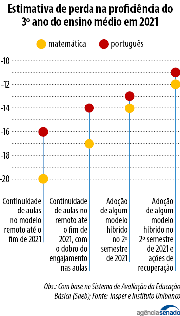 Conselhos que representam 37% das escolas municipais de São Paulo