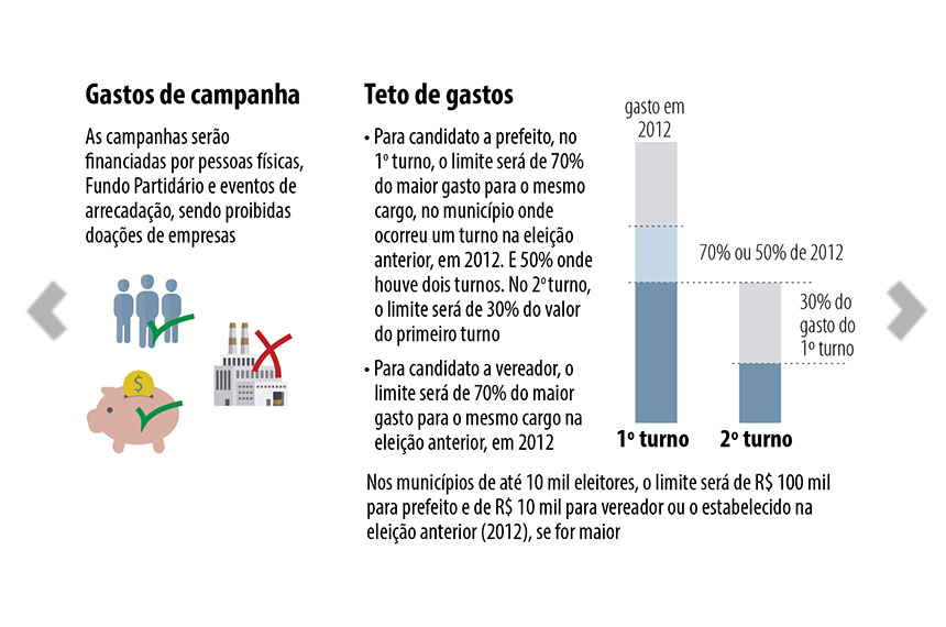 Sete Estratégias Infalíveis Para Vencer Uma Eleição a Vereador