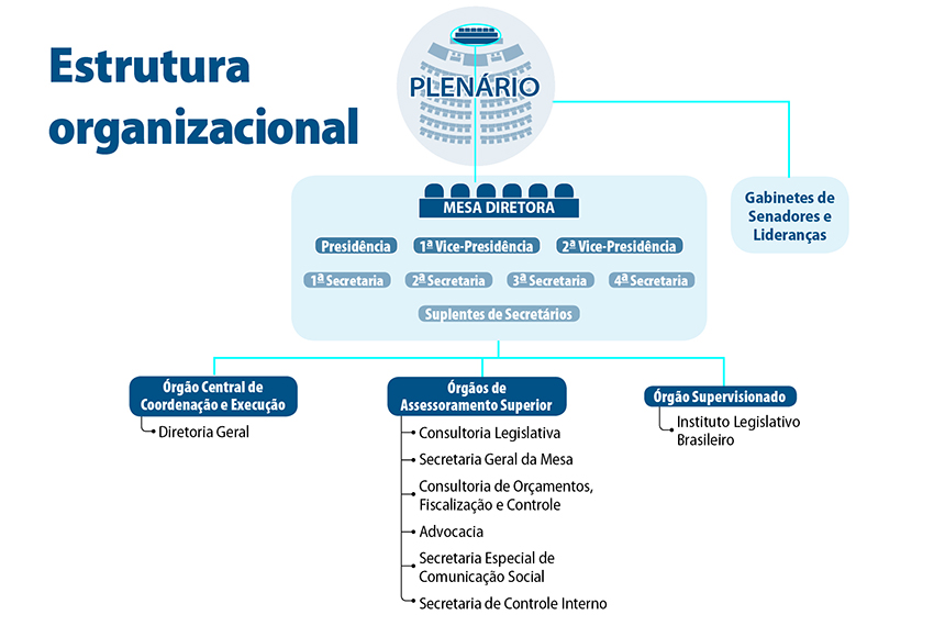 Audiência do Comité do Senado Foca o Significado do Wire Act para