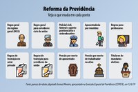 Estudo da IFI aponta redução de economia com alterações na PEC da Previdência