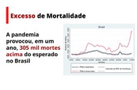 Pesquisas apontam que milhares de mortes por covid poderiam ter sido evitadas no Brasil