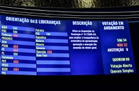 Em votação apertada, senadores confirmam regulamentação das emendas de relator