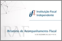 IFI adverte que Brasil ganha espaço fiscal, mas perde credibilidade