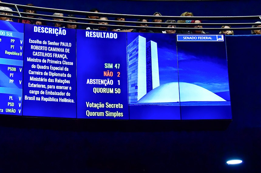 Painel eletrônico exibe resultado de votação. 