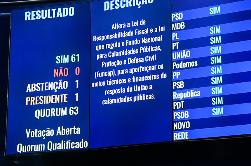 Bancada:
senadora Zenaide Maia (PSD-RN).