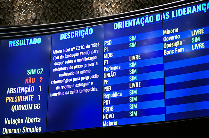 - Foto: Jefferson Rudy/Agência Senado