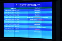 Parlamentares derrubam 7 e mantêm 4 vetos; sessão será retomada nesta quarta