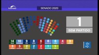 Veja a composição das bancadas partidárias do Senado