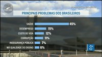 DataSenado: brasileiros se preocupam principalmente com saúde e desemprego