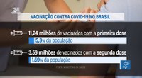 Laboratórios internacionais e Fiocruz relatam prazos e andamento de entrega de vacinas para o Brasil