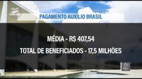 Auxílio Brasil: medida que garante pagamento do benefício precisa ser aprovada pelo Congresso
