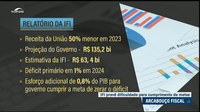 IFI prevê dificuldade para cumprimento de metas do novo arcabouço fiscal