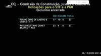 Flávio Dino é aprovado na CCJ com 17 votos e Paulo Gonet, com 23 votos favoráveis