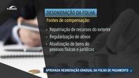 Senado aprova reoneração gradual da folha entre 2025 e 2027