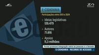 Interação de cidadãos com o Senado dobrou no ano passado