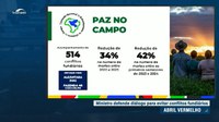 Ministro do Desenvolvimento Agrário apresenta dados e defende diálogo