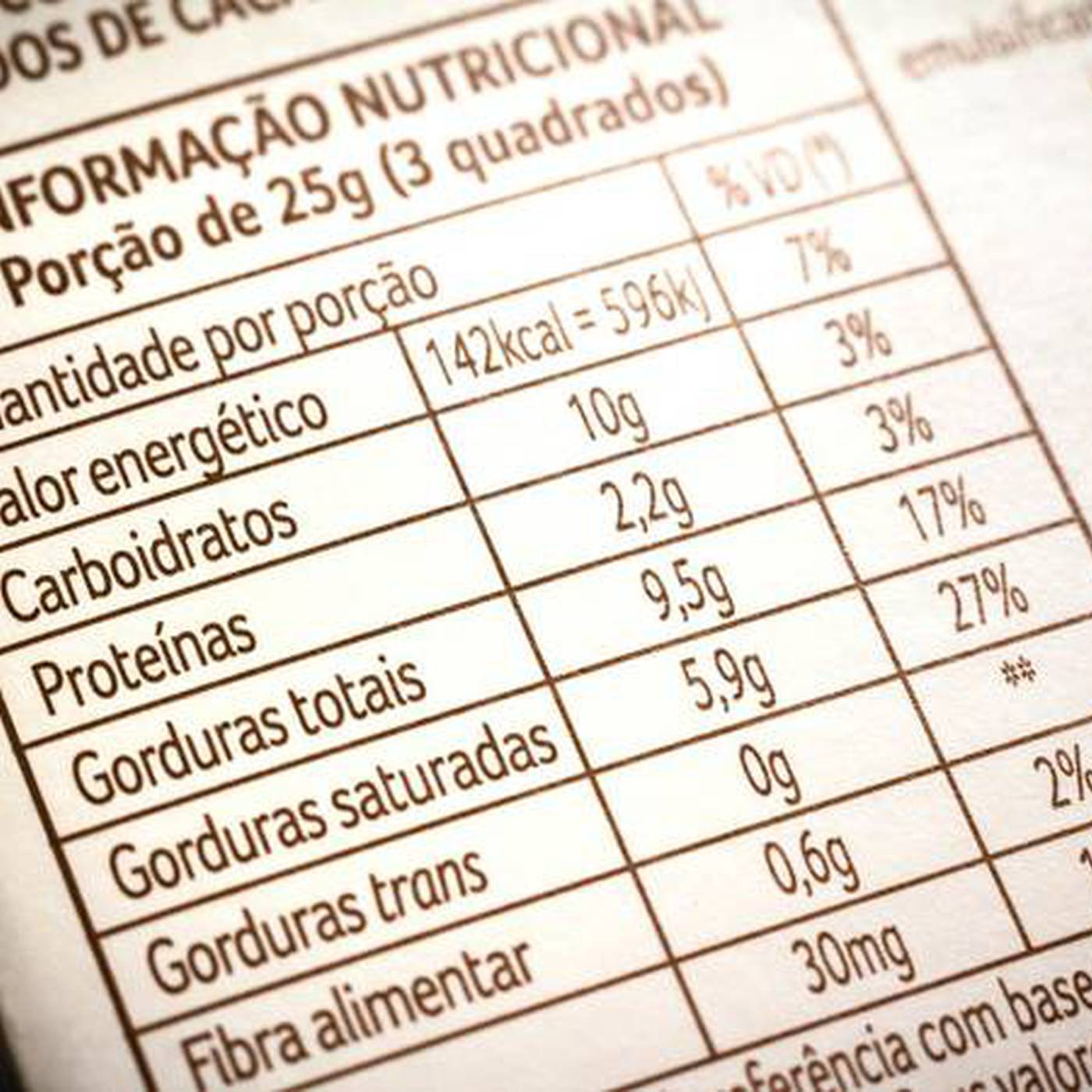 Tribuna do Consumidor: novas regras de rotulagem no Brasil