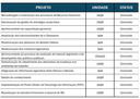 Projetos - Status.PNG