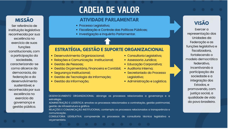 Cadeia de Valor - 2023-2025.png