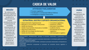 Cadeia de Valor - alta qualidade.png