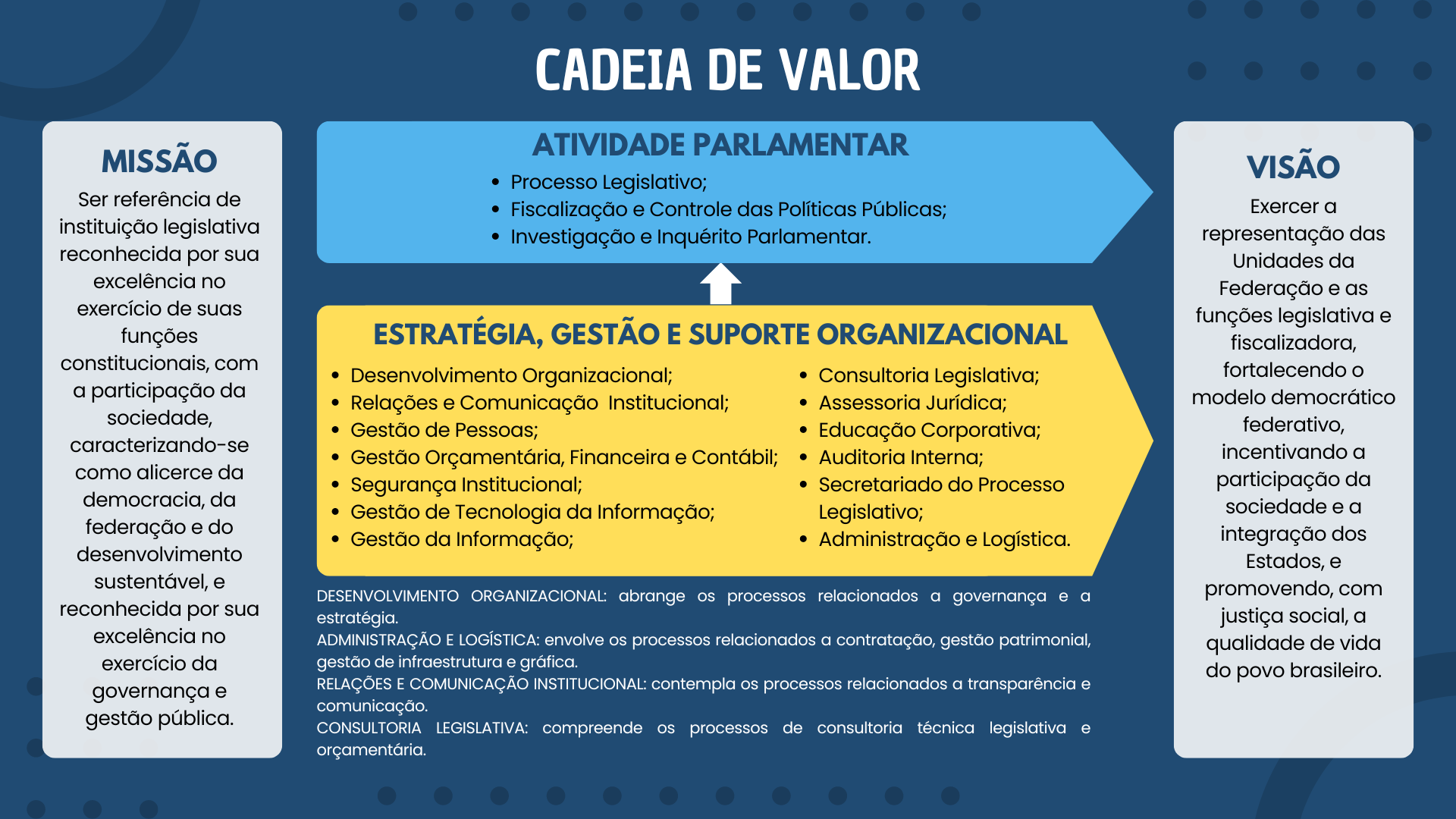 Cadeia de Valor - alta qualidade.png