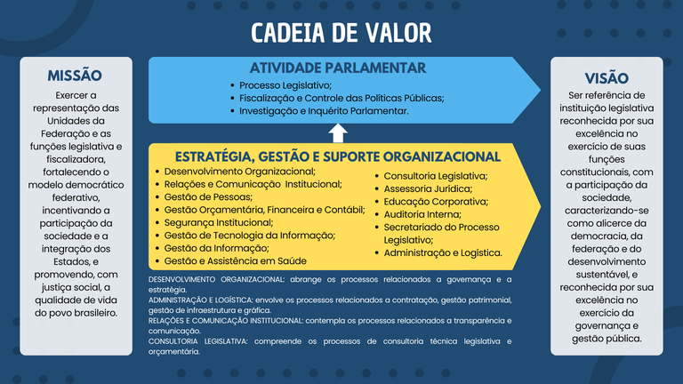 Cadeia de Valor - Senado 27Nov.png