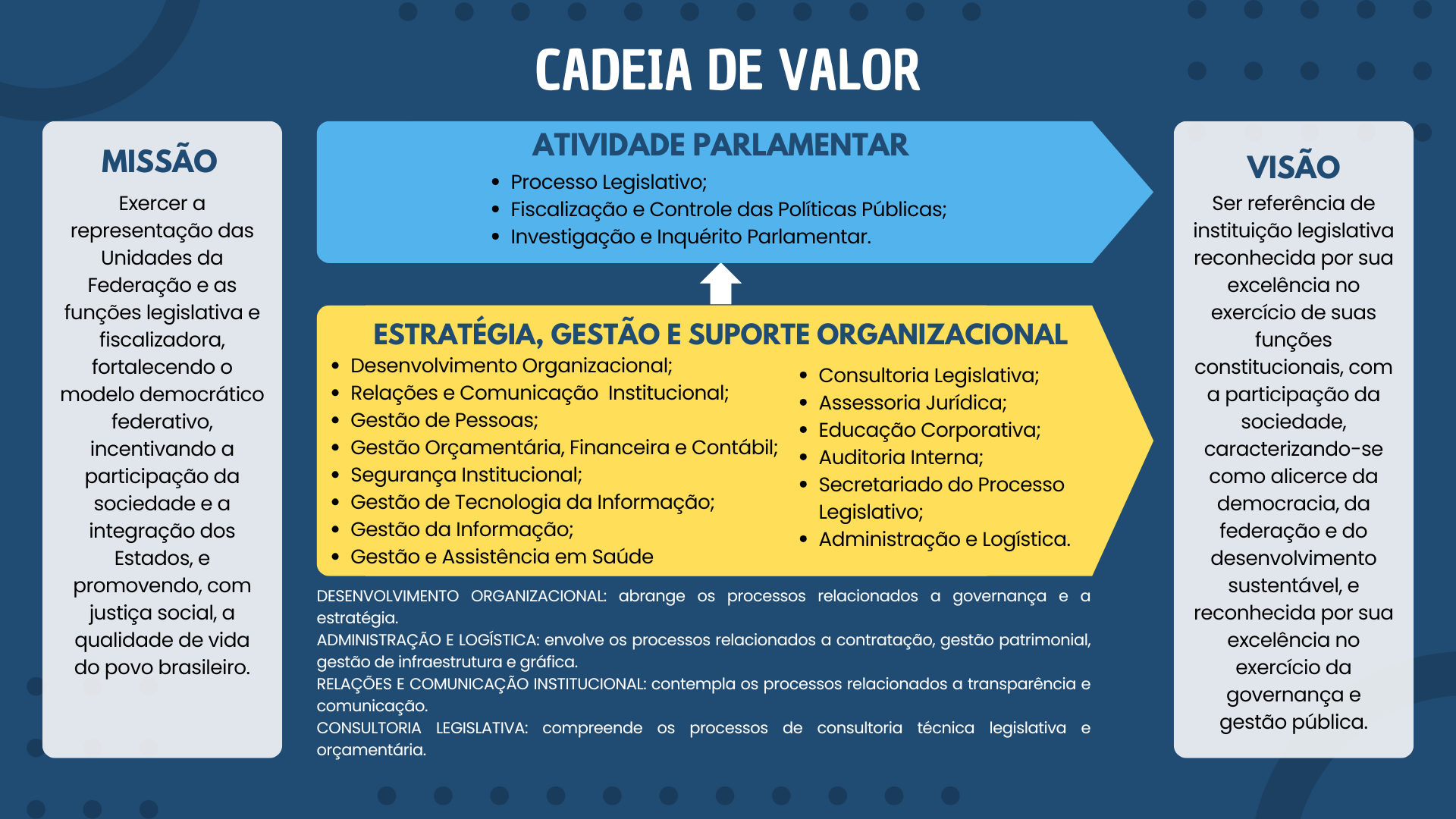 Cadeia de Valor - Senado 27Nov.png